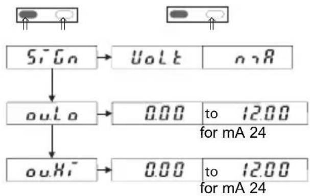 Kübler Codix 533 - Operating Mode SEtP - 2