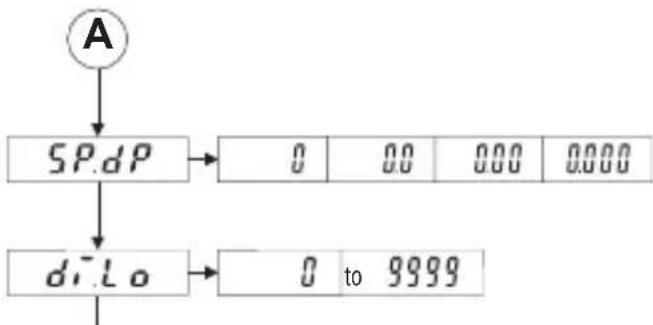 Kübler Codix 533 - Complements to points 4.2.2 and 4.2.3 - 1