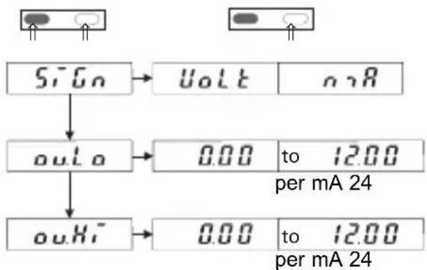 Kübler Codix 533 - Modalità operativa SEtP - 2
