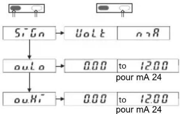 Kübler Codix 533 - Mode opératoire SEtP - 2