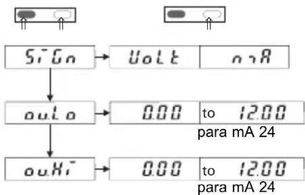 Kübler Codix 533 - El modo de servicio SEtP - 2