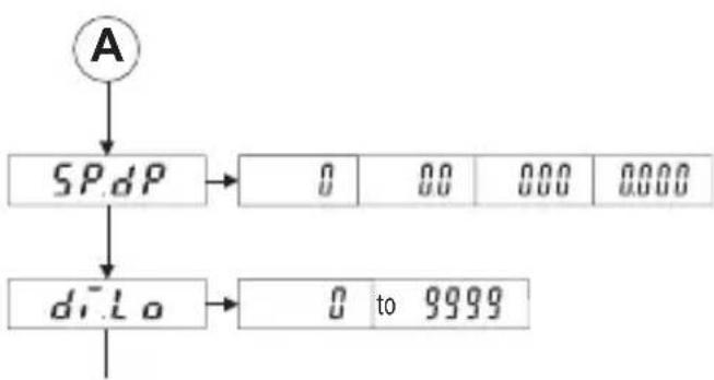 Kübler Codix 533 - Ergänzungen zu 4.2.2 und 4.2.3 - 1