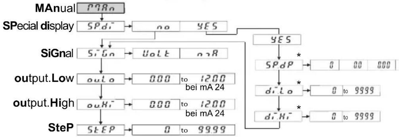 Kübler Codix 533 - Kübler - 4