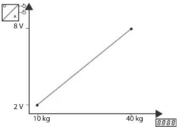 Kübler Codix 533 - Ejemplo: - 1