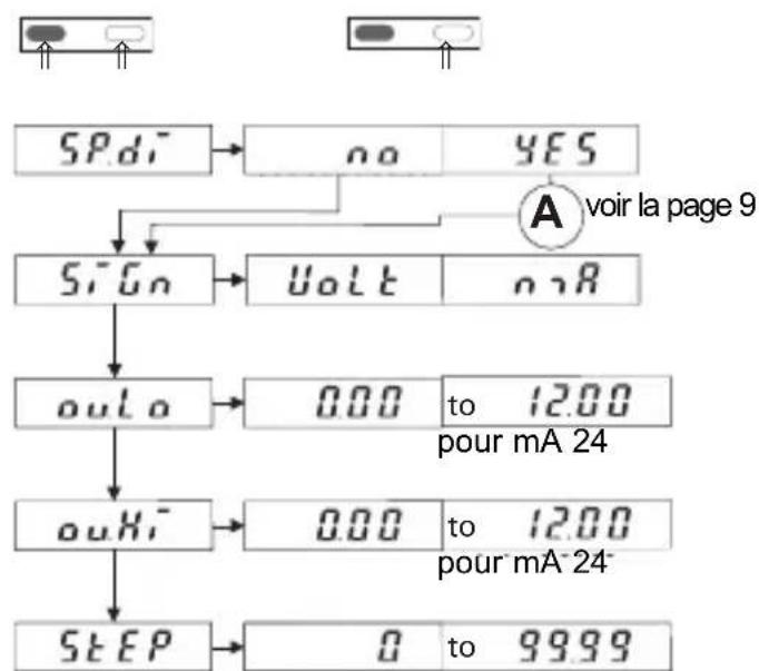 Kübler Codix 533 - Mode opératoire MAn - 1