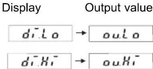 Kübler Codix 533 - Example: - 3