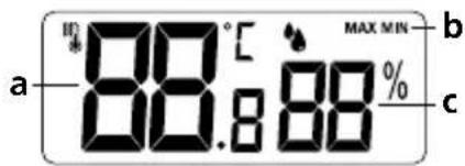 a 88.8 MAX MIN % b c