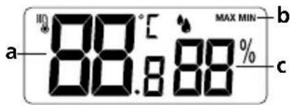 a 88.8 MAX MIN % b c