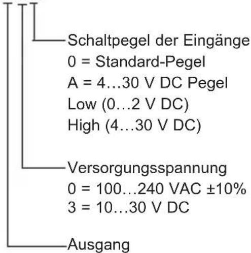 Kübler Codix 543 - Bestellschlüssel - 1