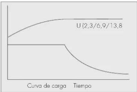 H-Tronic AL 300 Pro - USO APROPIADO - 1