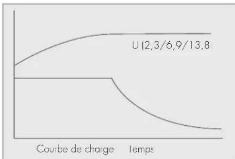 H-Tronic AL 300 Pro - Consignes de mise en service - 1