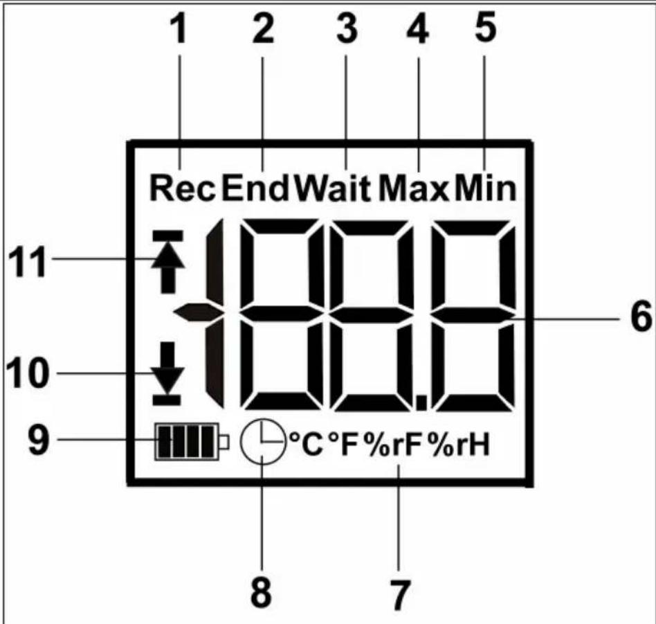Testo 174T - Display - 2