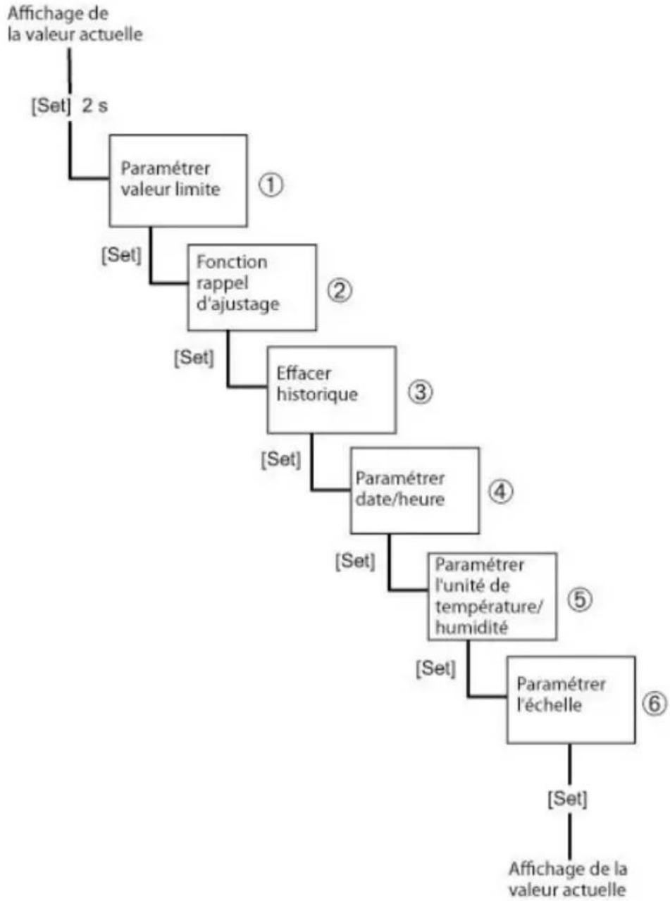 Testo 623 - Diagramme - 1