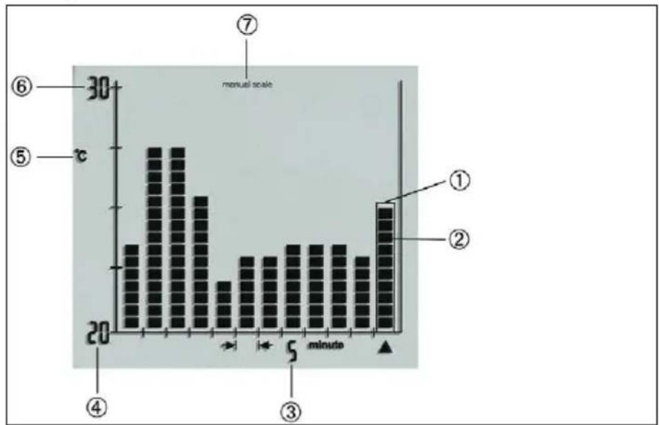 Testo 623 - Histogramm - 1
