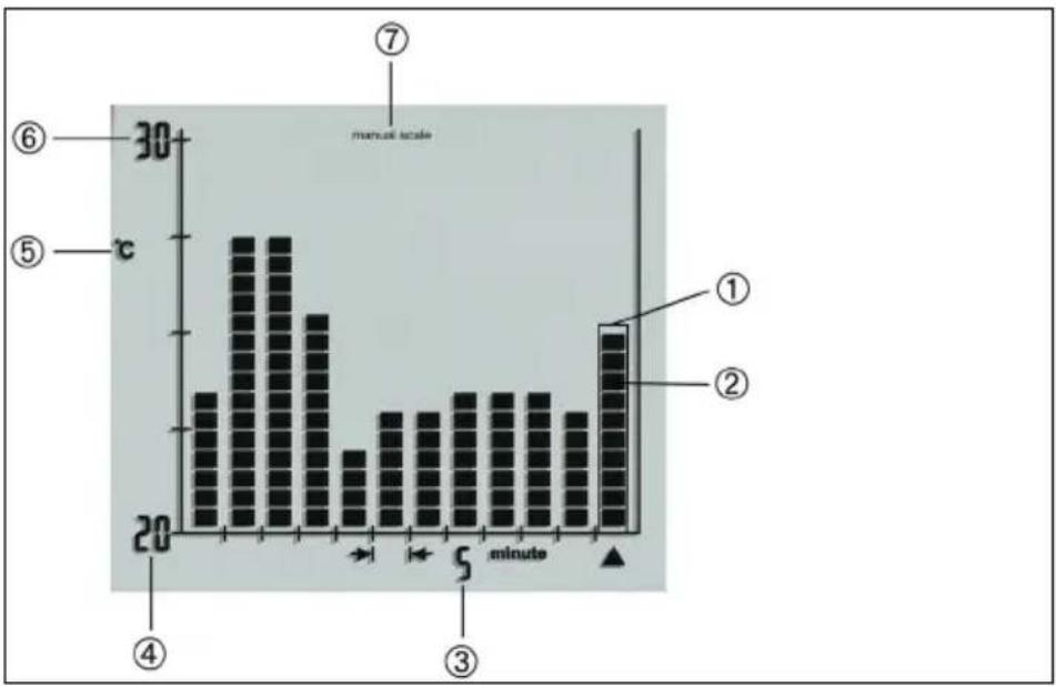 Testo 623 - Histogramme - 1