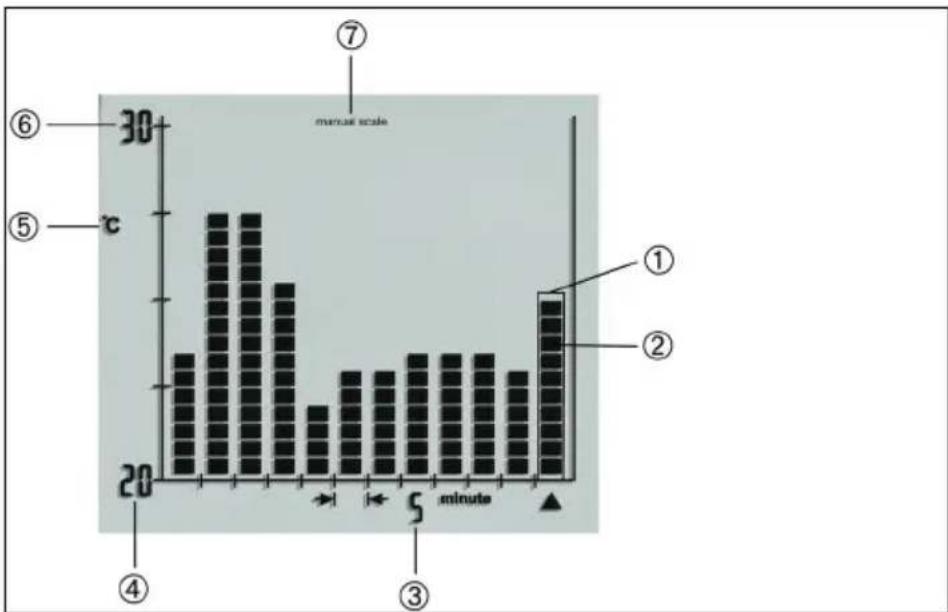 Testo 623 - Histogram - 1
