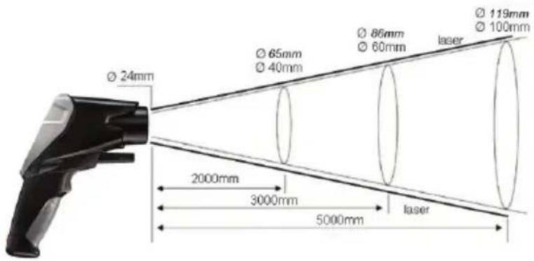 Testo 835 - Measuring range, distance - 1