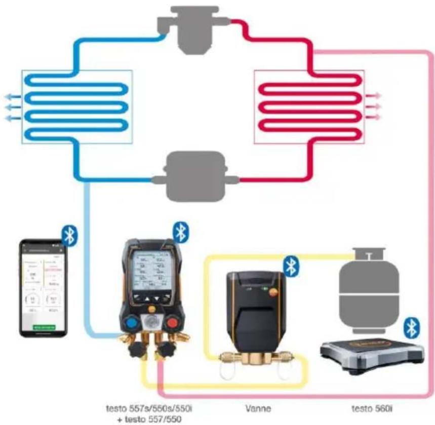 Testo 560i - Aperçu des connexions - 1