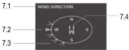 Eurochron EC4406124 - Weergavebereik voor de windrichting (7.x) - 1