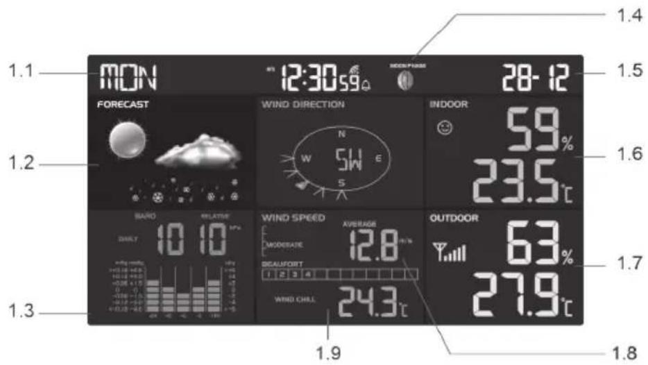 Eurochron EC4406124 - c) Wskazania na wyświetlaczu LC (1.x) - 1