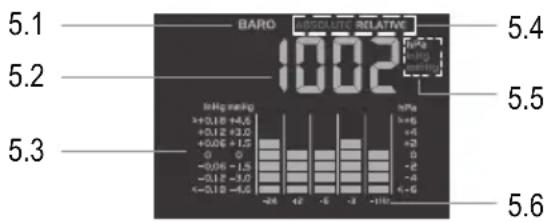 Eurochron EC4406124 - Obszar wyświetlania ciśnienia atmosferycznégo (5.x) - 1