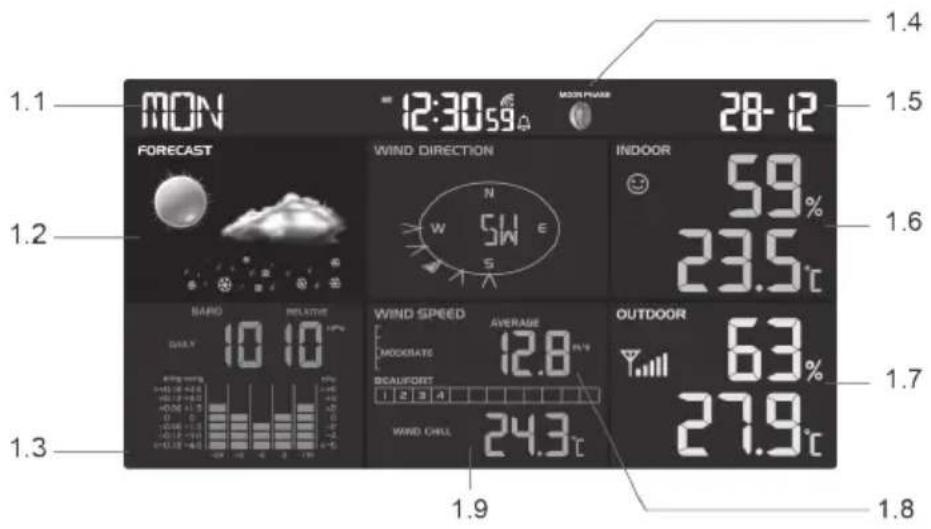 Eurochron EC4406124 - c) Aanduidingen op hetLCD-display (1.x) - 1
