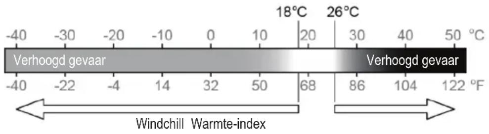 Eurochron EC4406124 - "FEELS LIKE" (gevoelstemperatuur) - 1