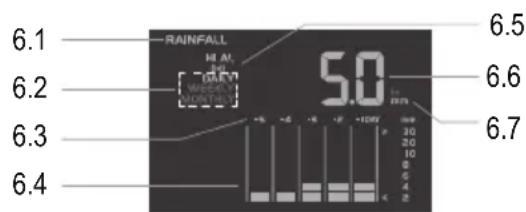 Eurochron EC4406124 - Intervallo di visualizzazione per la quantità di precipitazioni (6.x) - 1