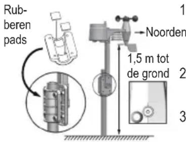 Eurochron EC4406124 - Op het noordelijk halfrond - 1