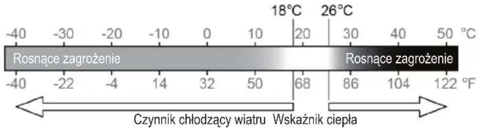 Eurochron EC4406124 - ,FEELS LIKE" (odczuwana temperatura) - 1