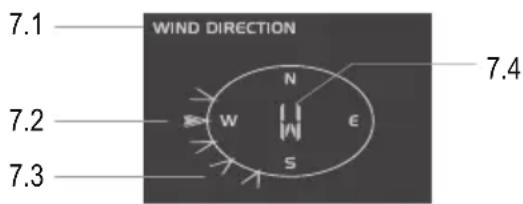 Eurochron EC4406124 - Zone d'affichage pour la direction du vent (7. x) - 1