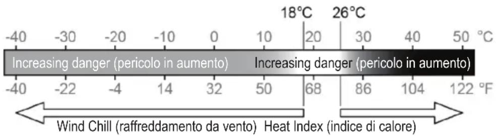 Eurochron EC4406124 - "FEELS LIKE" (temperatura percepita) - 1