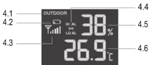 Eurochron EC4406124 - d) Simboli di visualizzazione sul display - 3