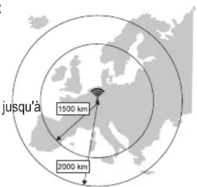Eurochron EC4406124 - B) Réception DCF - 1