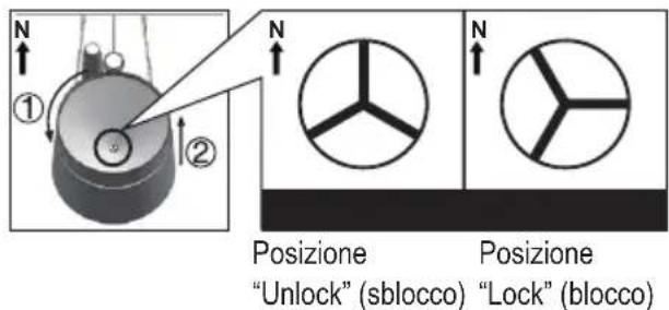 Eurochron EC4406124 - a) Pulire I'imbuto pioggia - 1