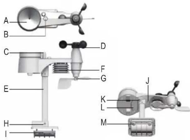 Eurochron EC4406124 - Bedieningselementen - 5