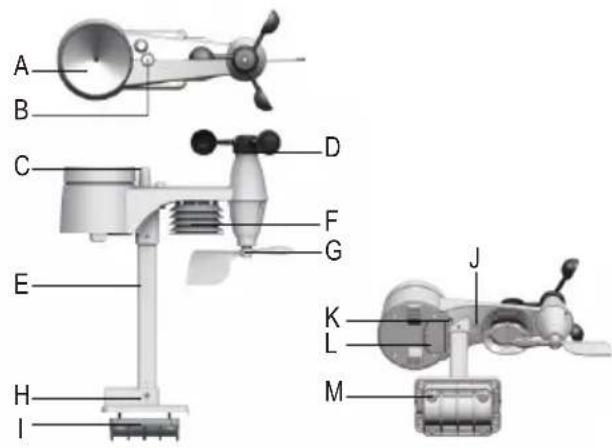 Eurochron EC4406124 - b) Czujnik zewnetrzny - 1
