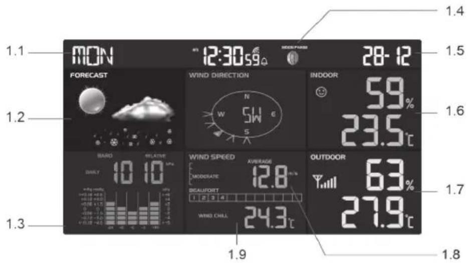 Eurochron EC4406124 - c) Indicators sul display LCD (1.x) - 1