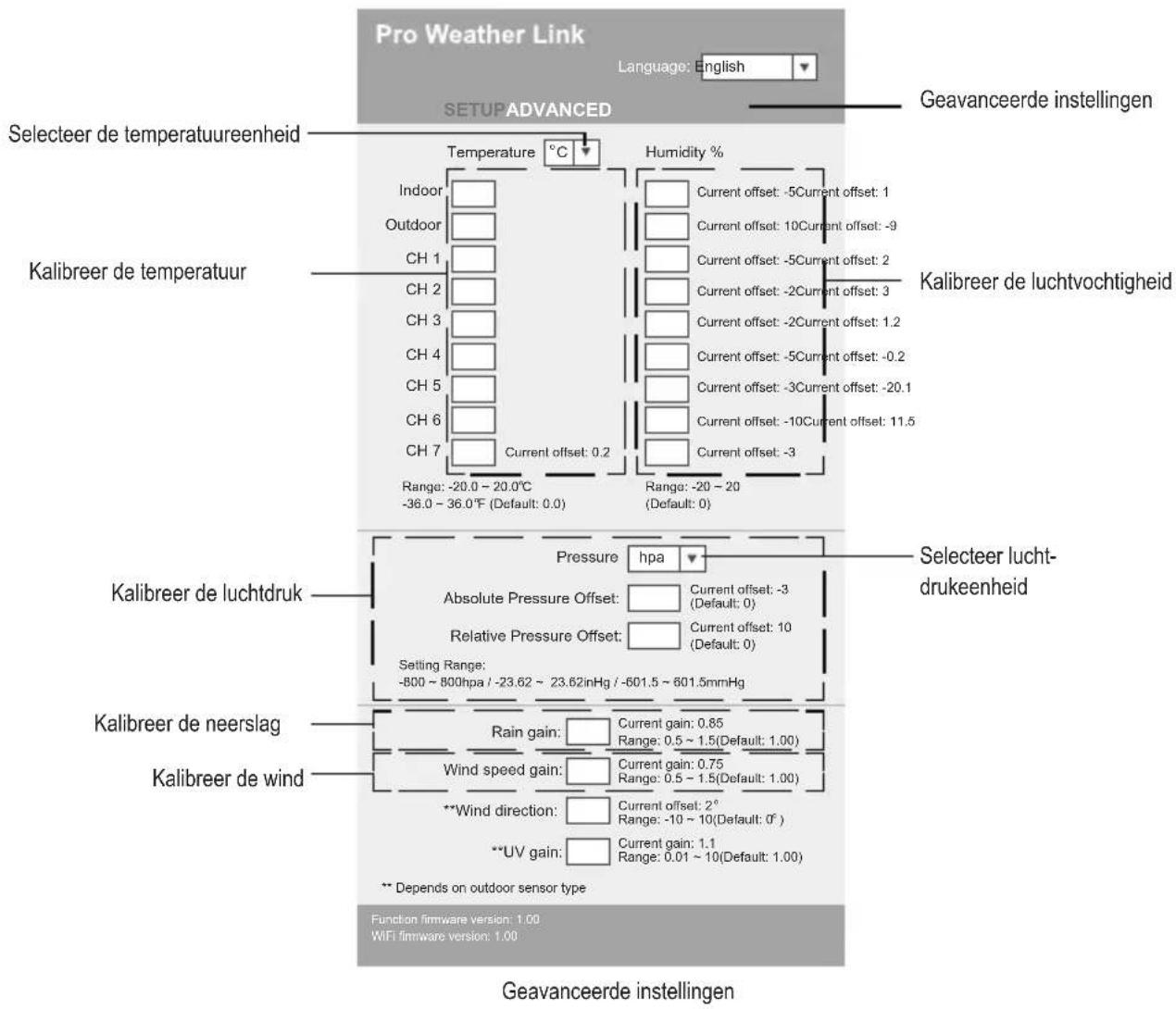 Eurochron EC4406126 - b) Geavanceerde instellungen van de webinterface - 1