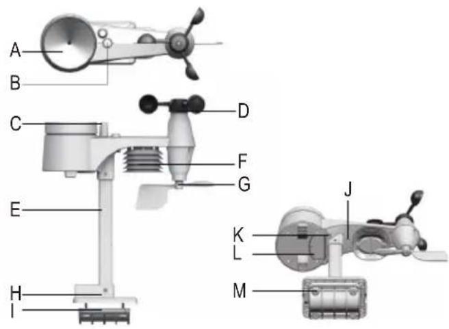 Eurochron EC4406126 - d) Sensore esterno - 1