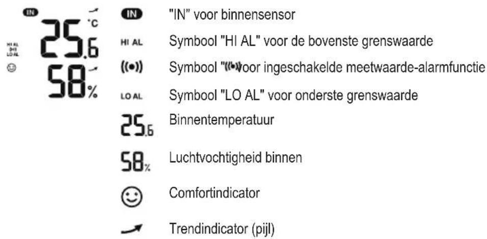 Eurochron EC4406126 - c) Indicatorsymbolen op het display - 1