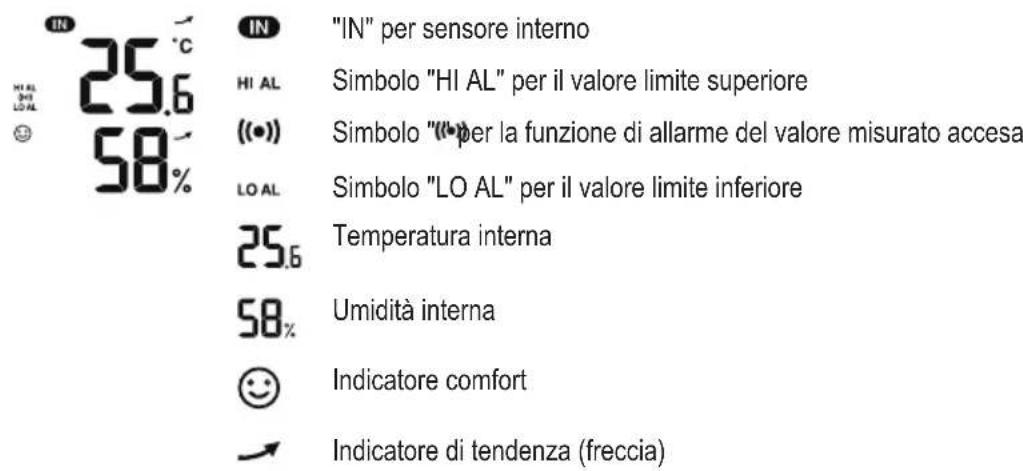 Eurochron EC4406126 - c) Simboli di visualizzazione sul display - 1