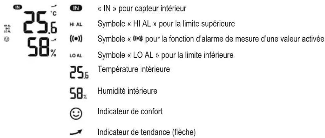 Eurochron EC4406126 - C) Symboles affichés à l'écran - 1