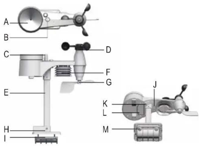 Eurochron EC4406126 - d) Czujnik zewnetrzny - 1