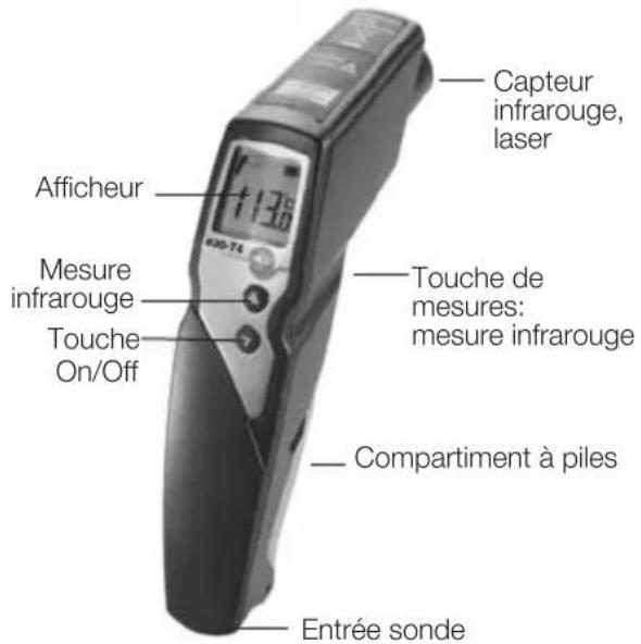 Testo 830 - Description de l'ordinateil - 1