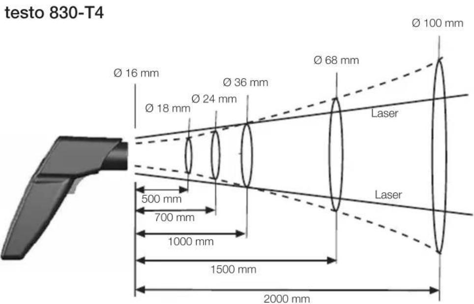 Testo 830 - Meetvlek, afstand - 1