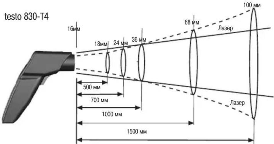 Testo 830 - 11.3ПЯТноИЗМерЕн,在CTAHцЯ - 1