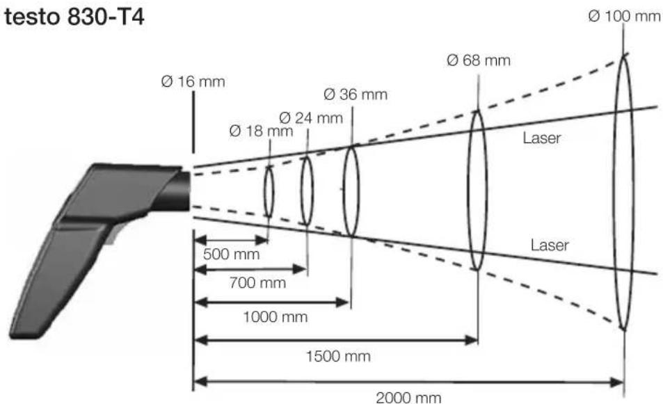 Testo 830 - Area e distance di misura - 1