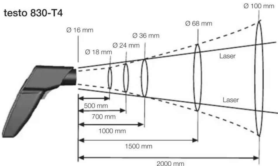 Testo 830 - Messfleck, Entfernung - 1