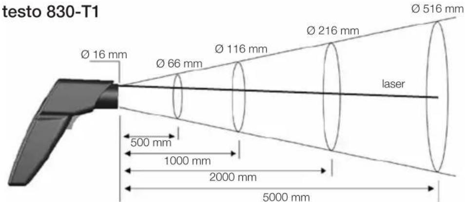 Testo 830T1 - Zone de mesure, distance - 1